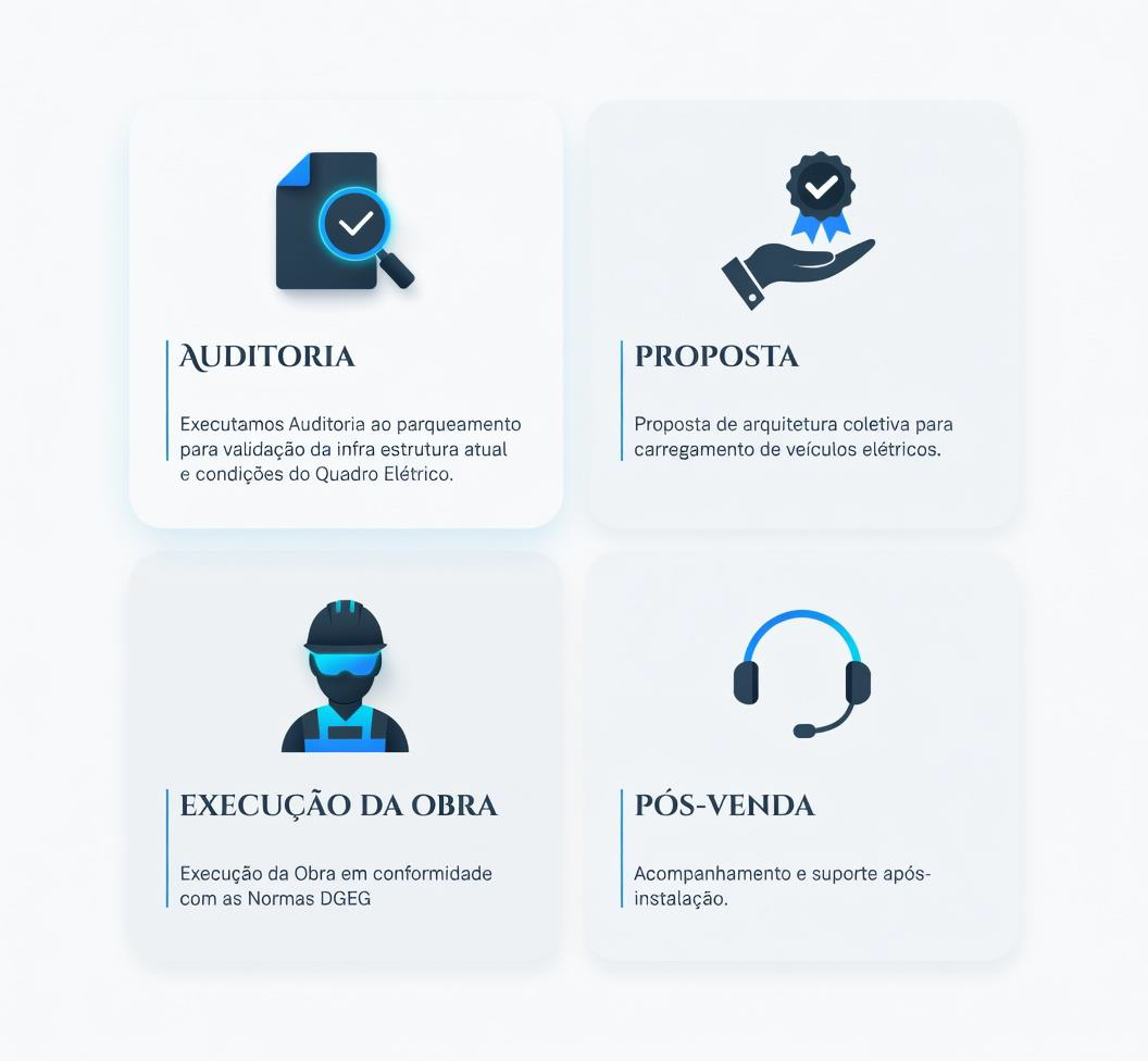 Etapas do projeto: auditoria, proposta, execução da obra e pós-venda